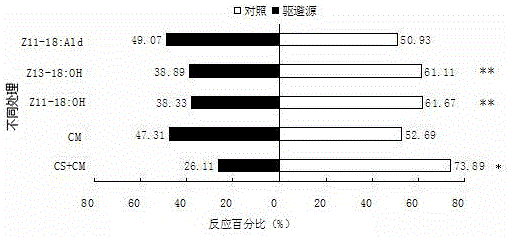 Rice stem borer mating disruptor and preparation method thereof