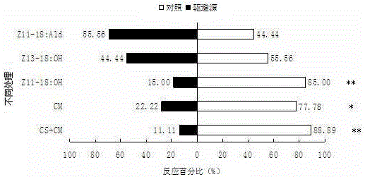 Rice stem borer mating disruptor and preparation method thereof