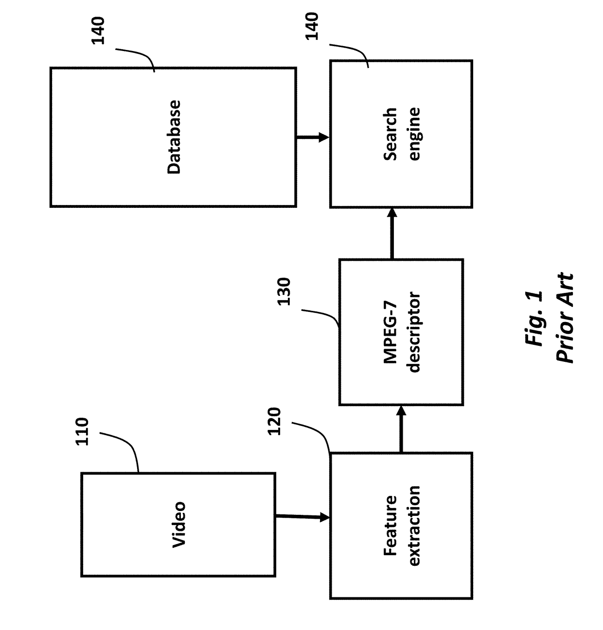 Method and Apparatus for Keypoint Trajectory Coding on Compact Descriptor for Video Analysis