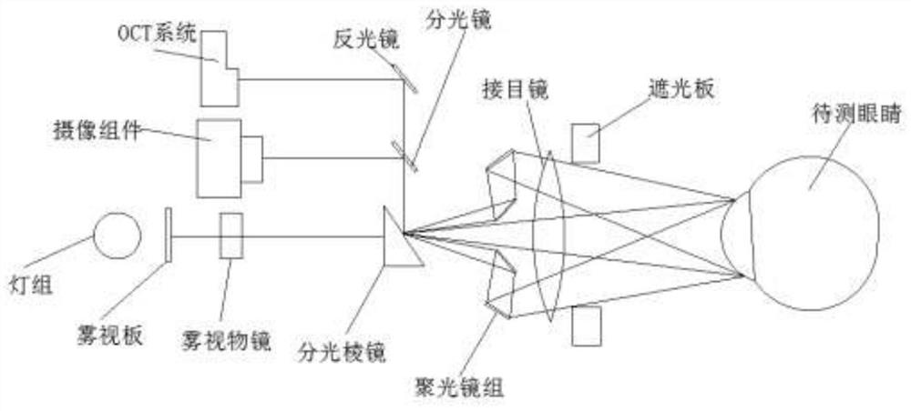 A robotic device that automates optometry and detects corneal curvature