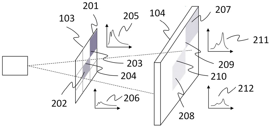 Non-grid pixel light-emitting display device and display method thereof