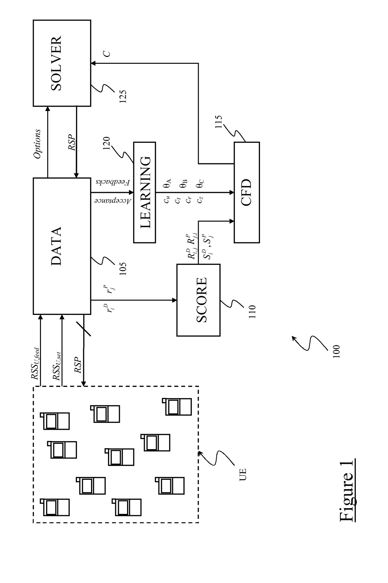 Method and system for providing a dynamic ride sharing service