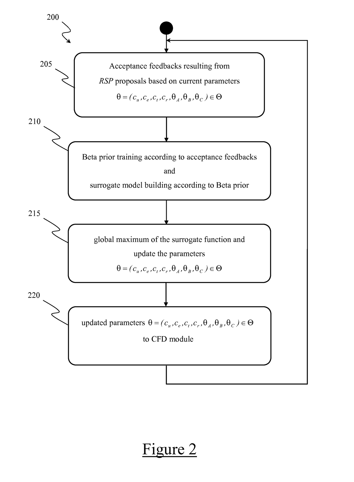 Method and system for providing a dynamic ride sharing service
