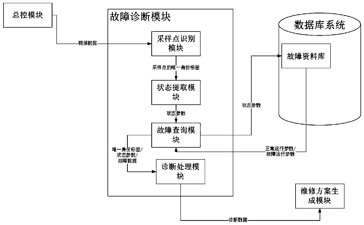 Zero-knowledge bank machine room fault diagnosis and maintenance guidance system and method based on AR glasses