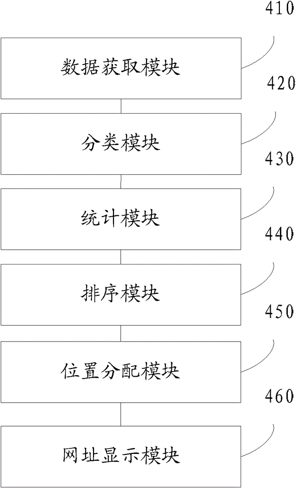 Generation method of site navigation page and device thereof