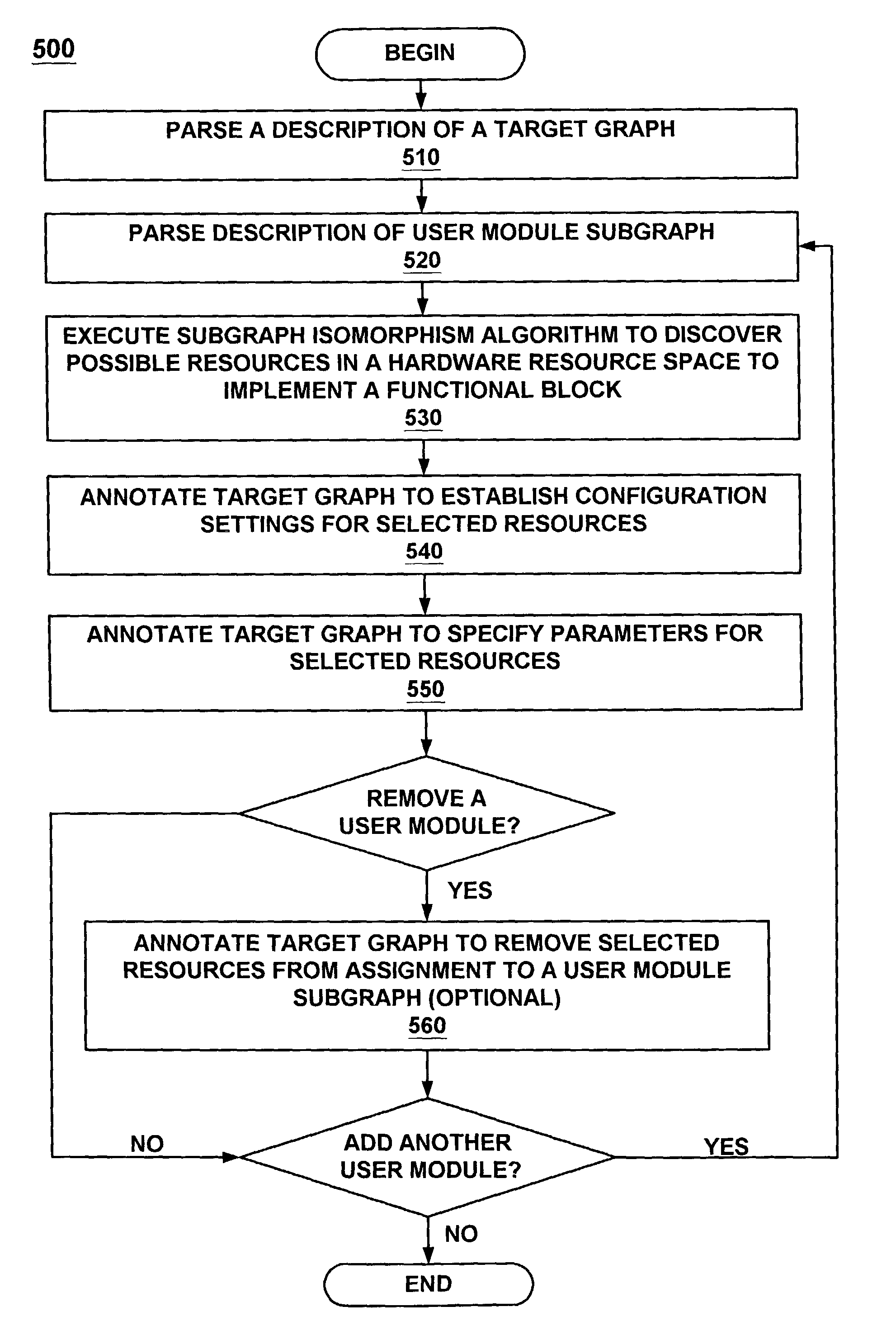 Method and system using subgraph isomorphism to configure hardware resources