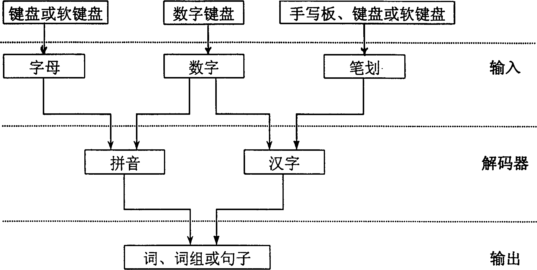 Initial four-stroke Chinese sentence input method for computer