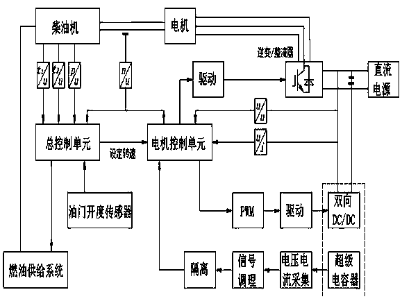 Flywheelless Diesel Engine Generator/Motor System Control Method