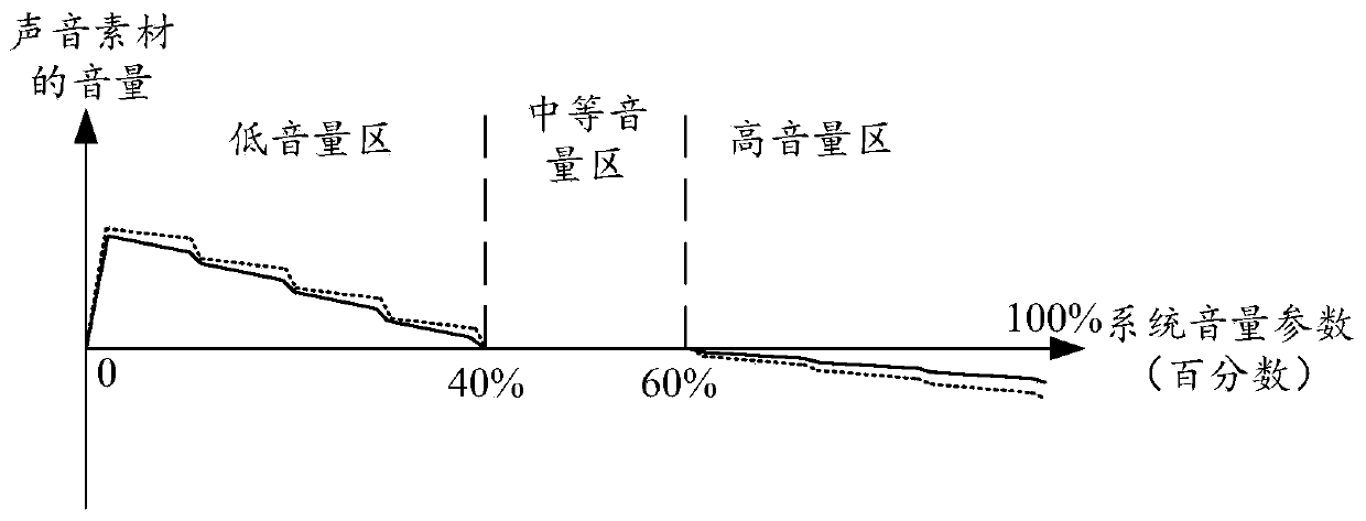 Sound mixing method and device and terminal equipment