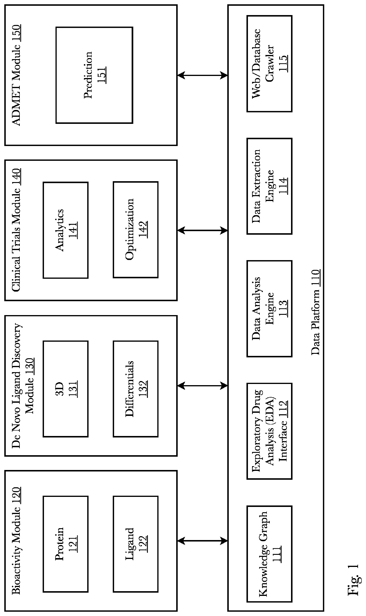 System and method for clinical trial analysis and predictions using machine learning and edge computing
