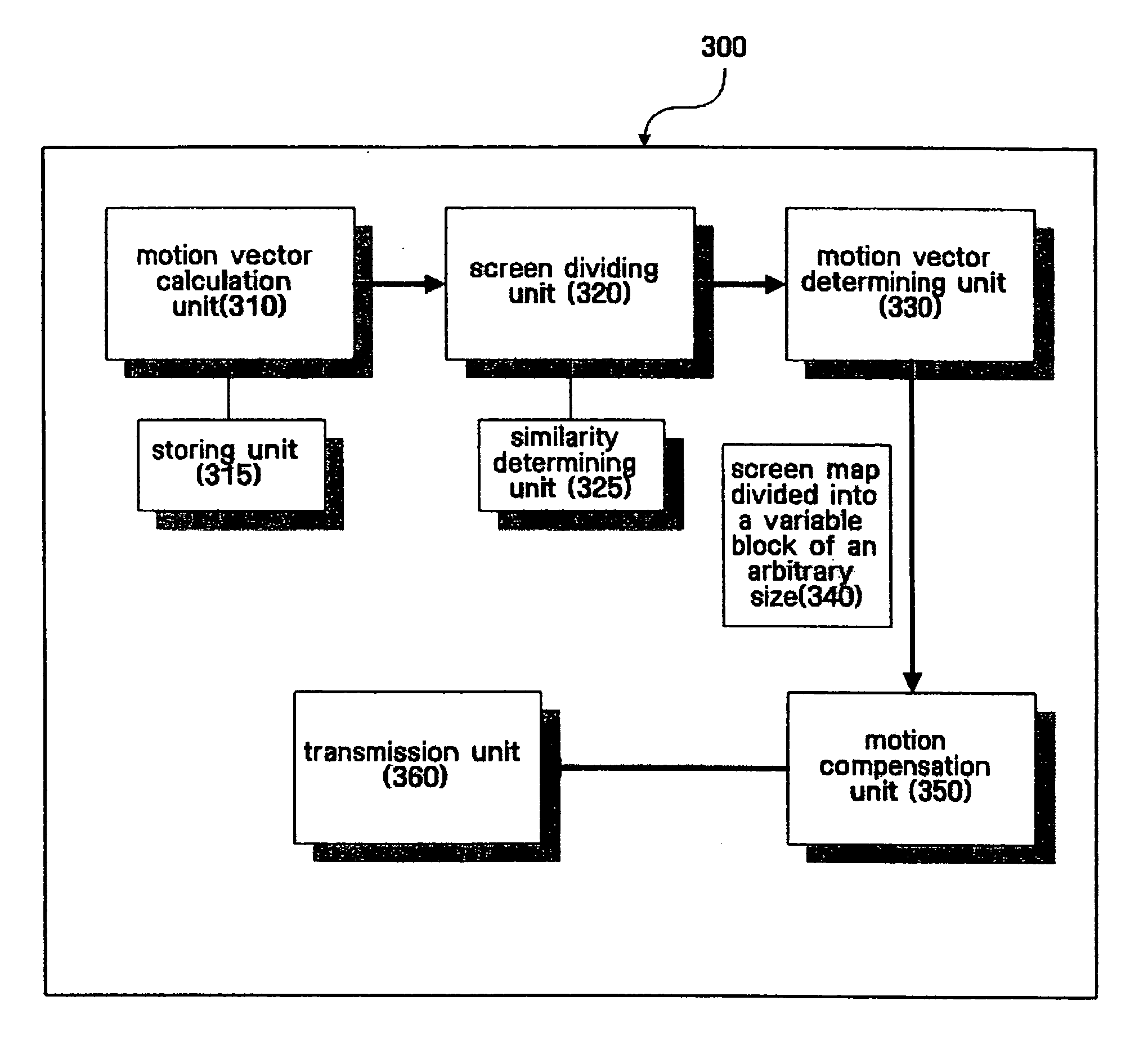 Method and apparatus for pitcure compression using variable block of arbitrary size