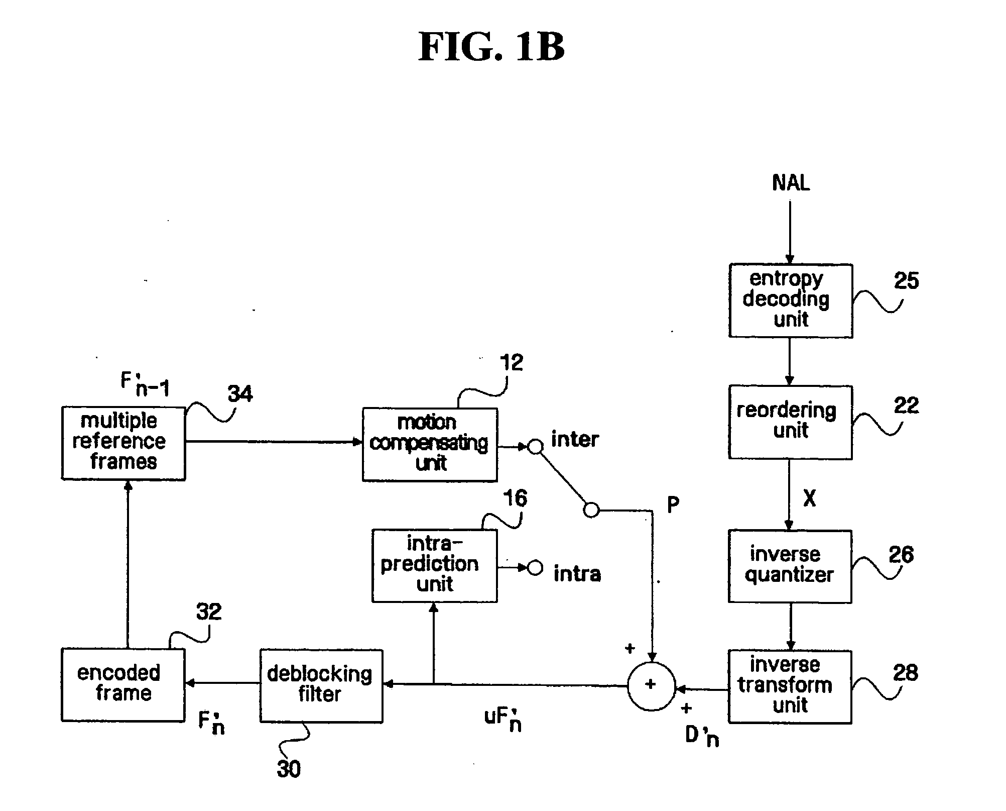 Method and apparatus for pitcure compression using variable block of arbitrary size