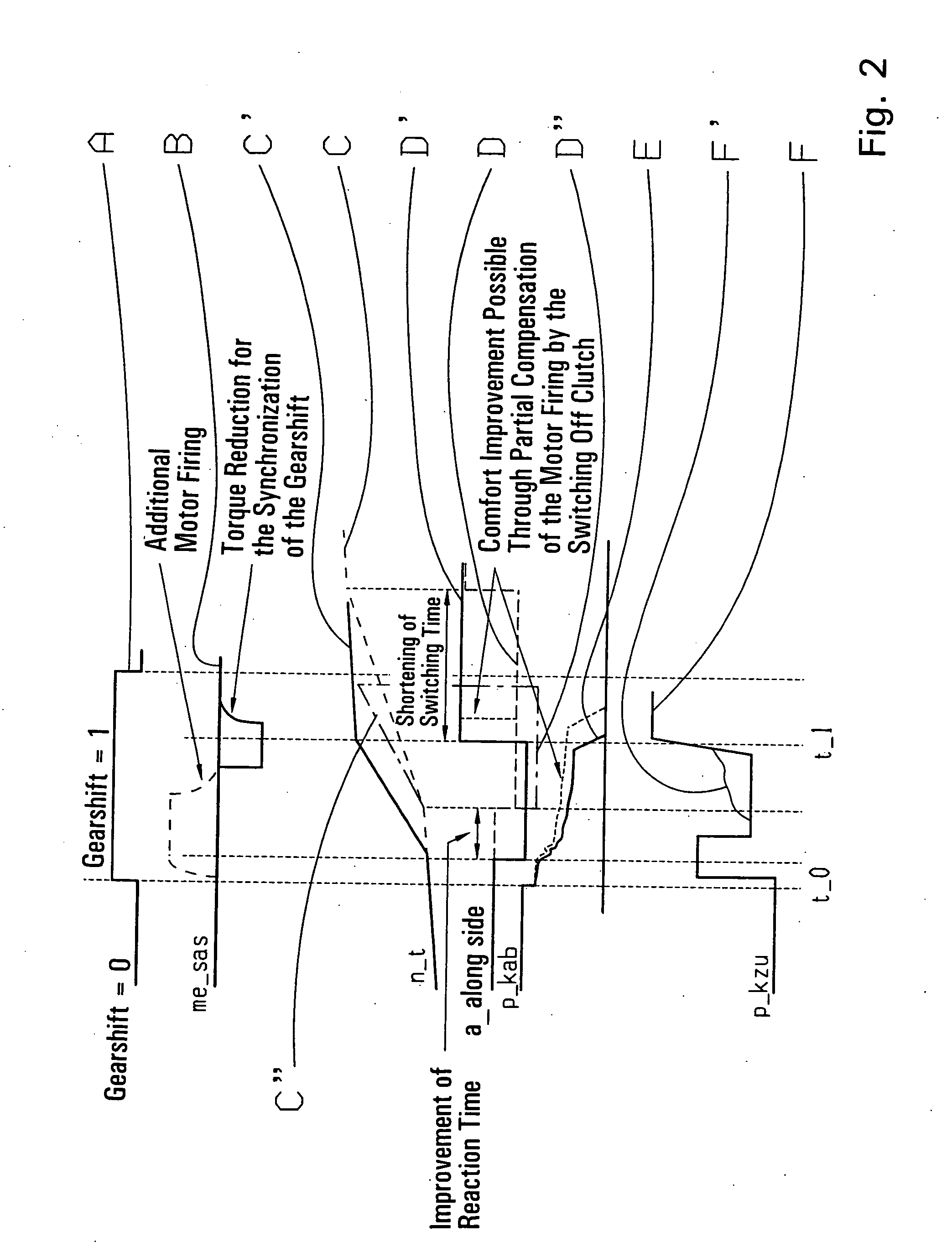 Method for increasing the spontaneity of overlapping shifting operations in an automatic transmission