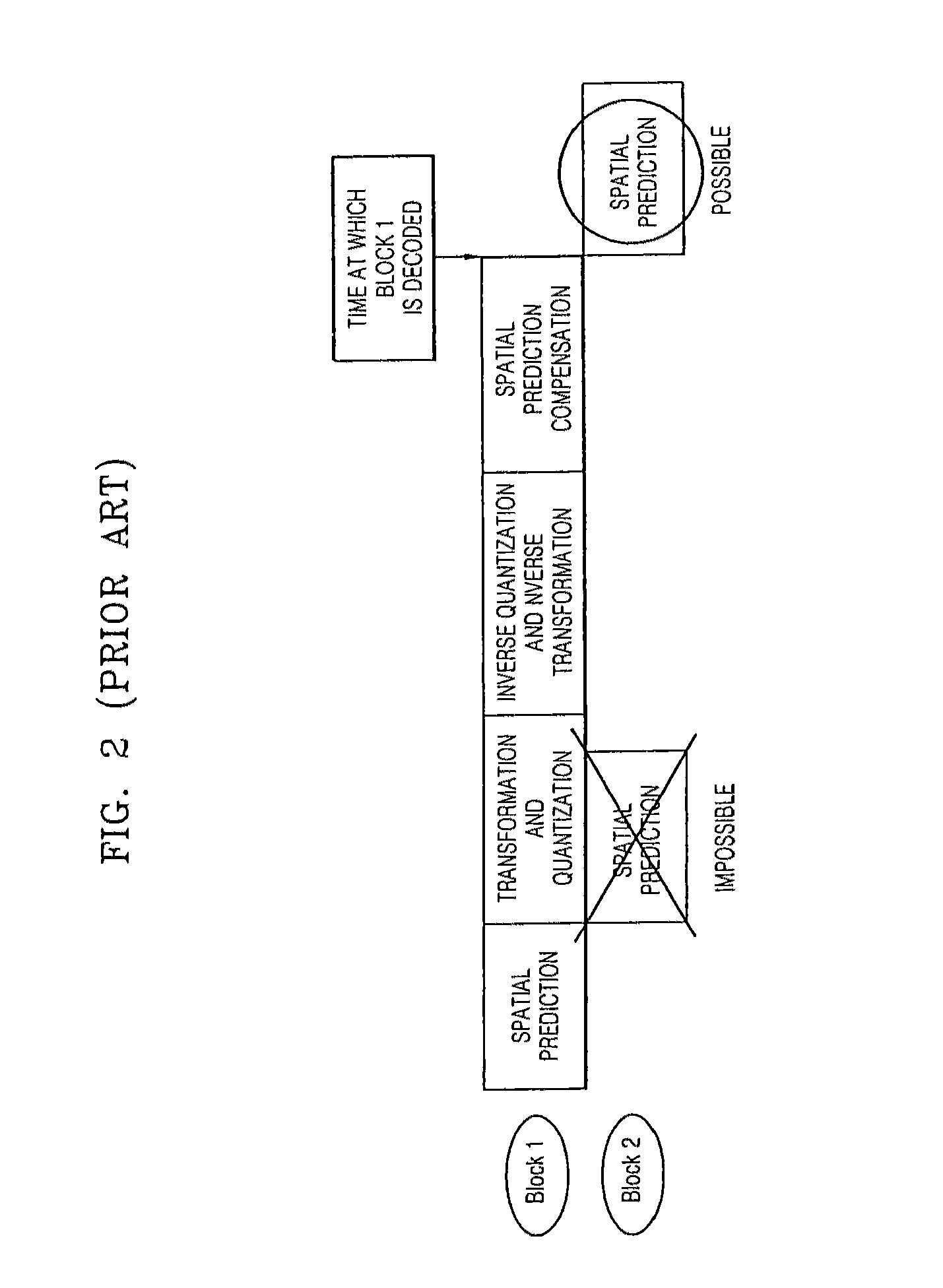 Encoding and/or decoding system, medium, and method with spatial prediction and spatial prediction compensation of image data
