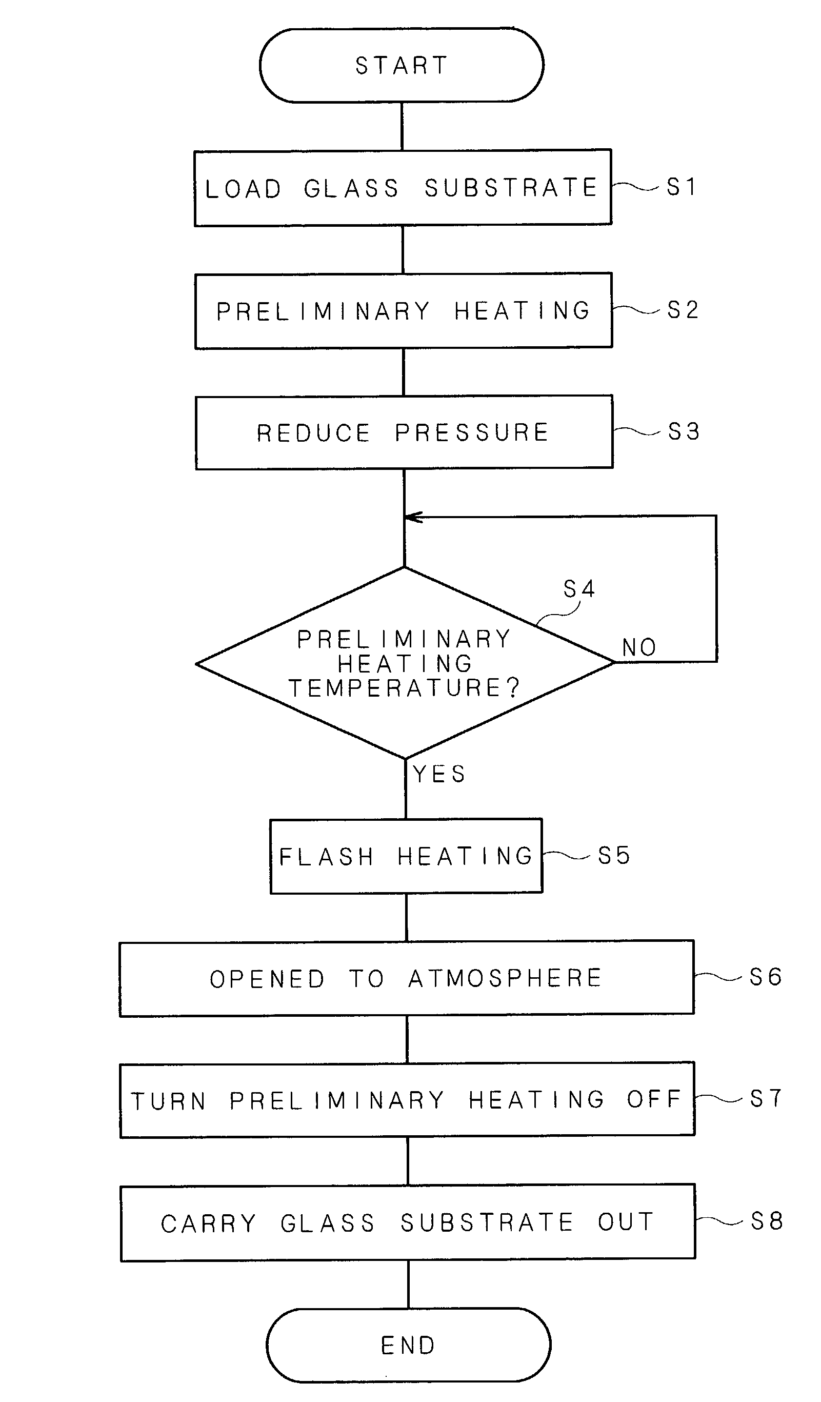 Heat treatment apparatus and heat treatment method of substrate
