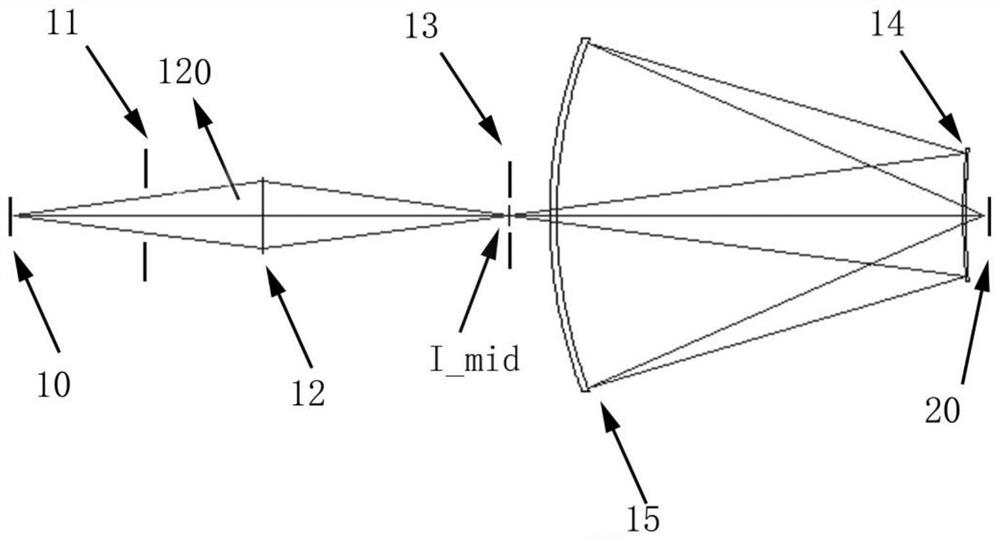 A hybrid projection objective lens, projection exposure equipment and imaging system