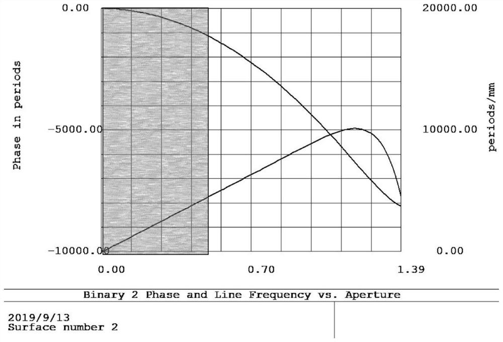 A hybrid projection objective lens, projection exposure equipment and imaging system