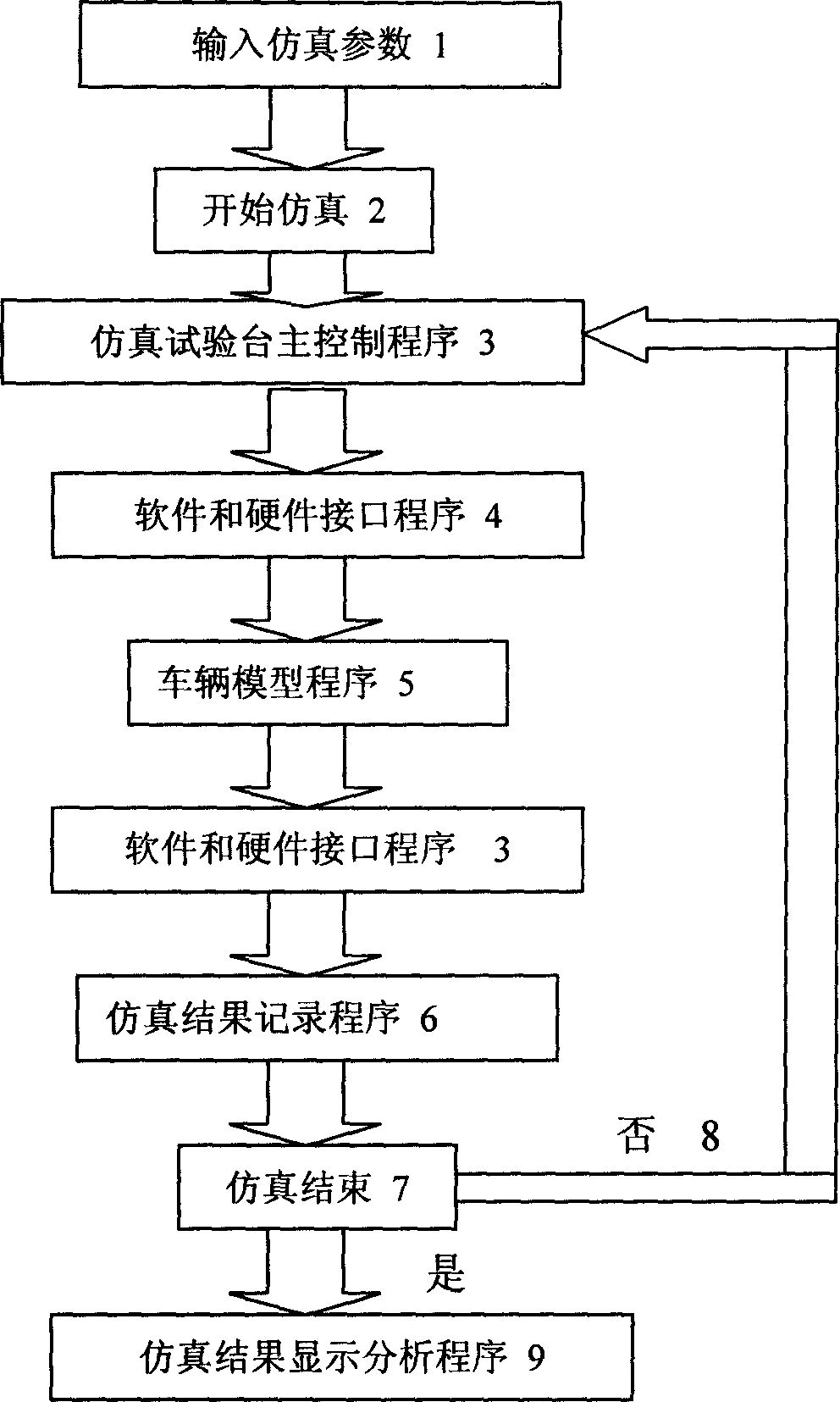 Simulative testing bench for electrical control unit of automatic transmission of automobile