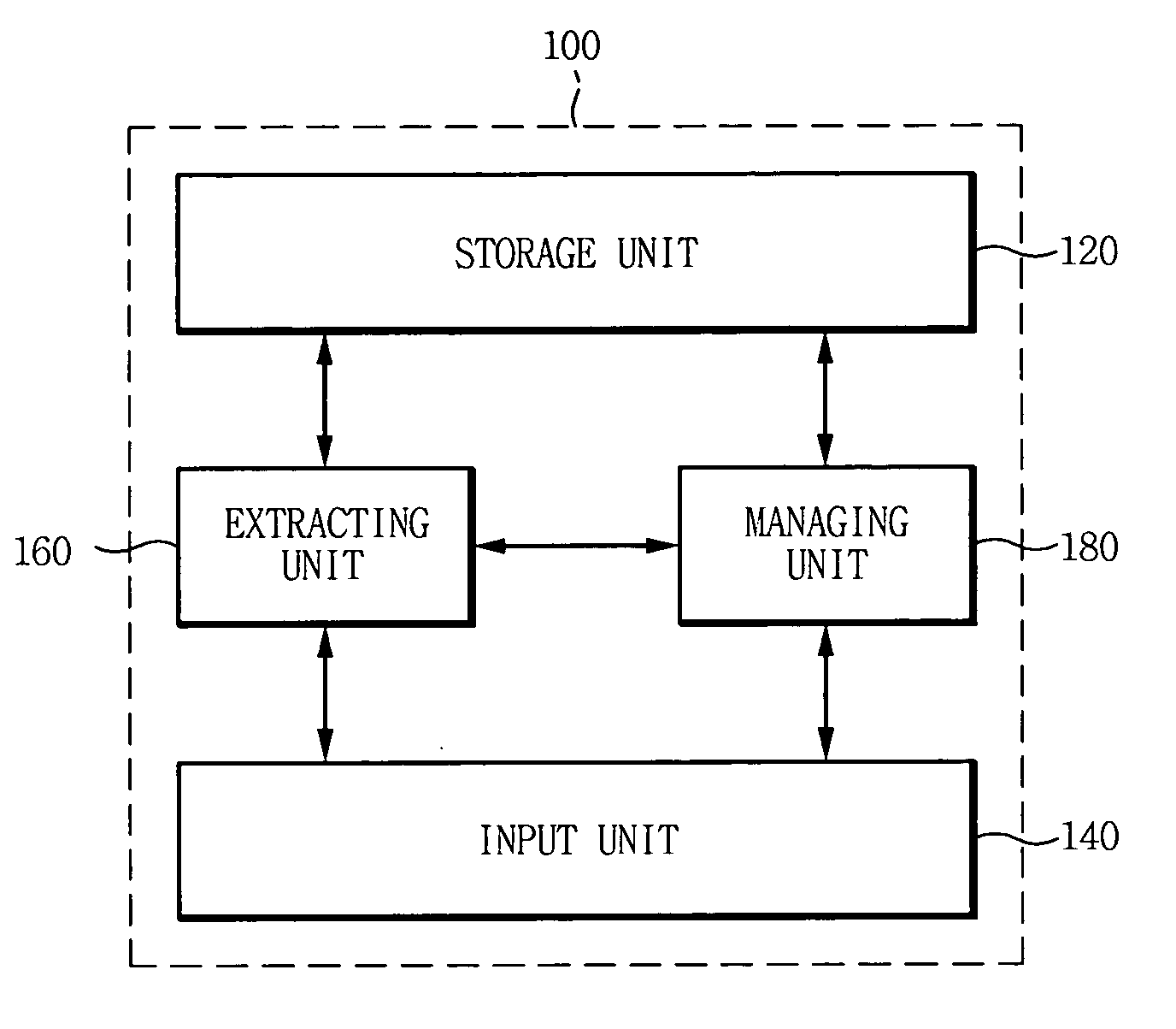 Apparatus and methods for integrated management of spatial/geographic contents