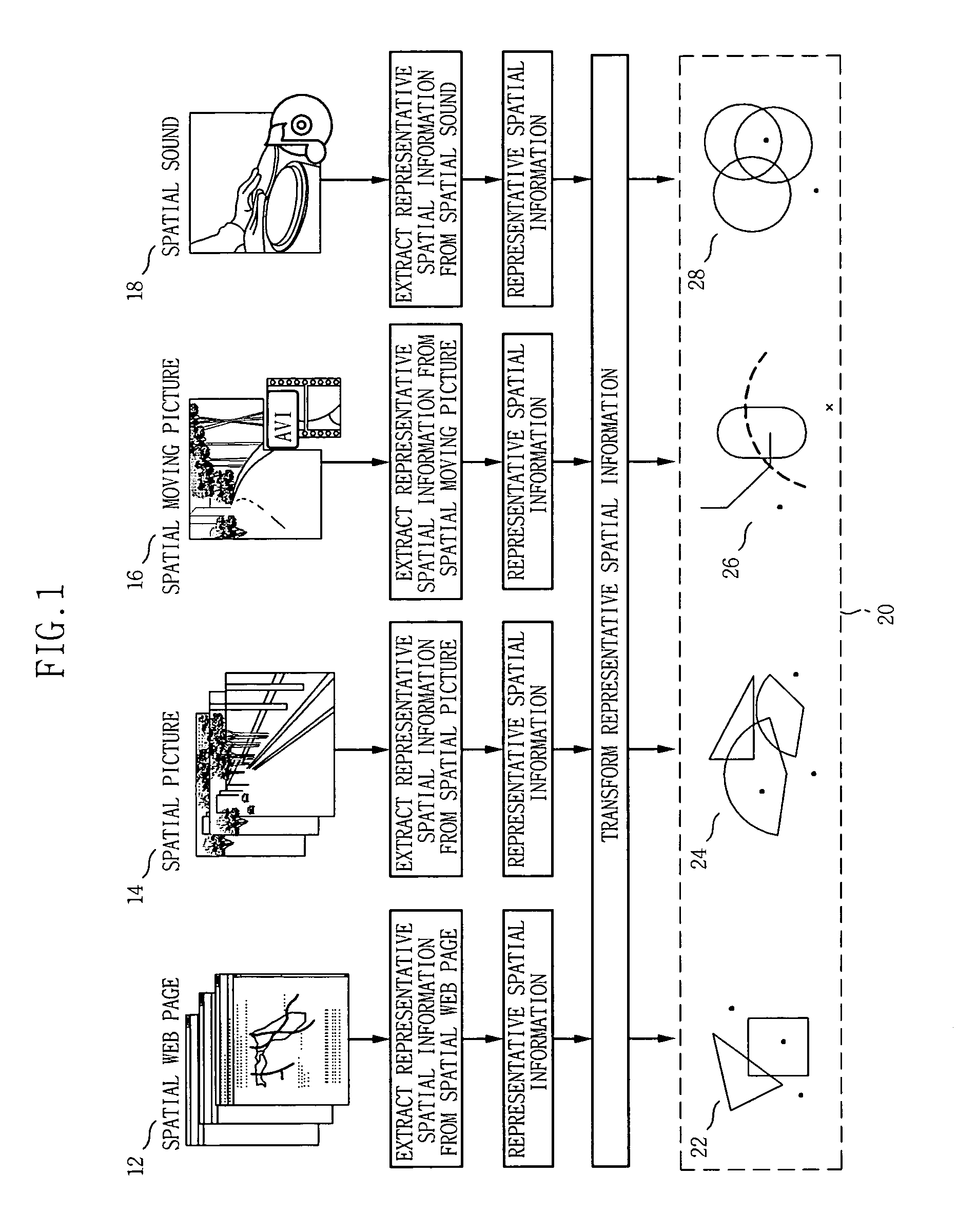 Apparatus and methods for integrated management of spatial/geographic contents