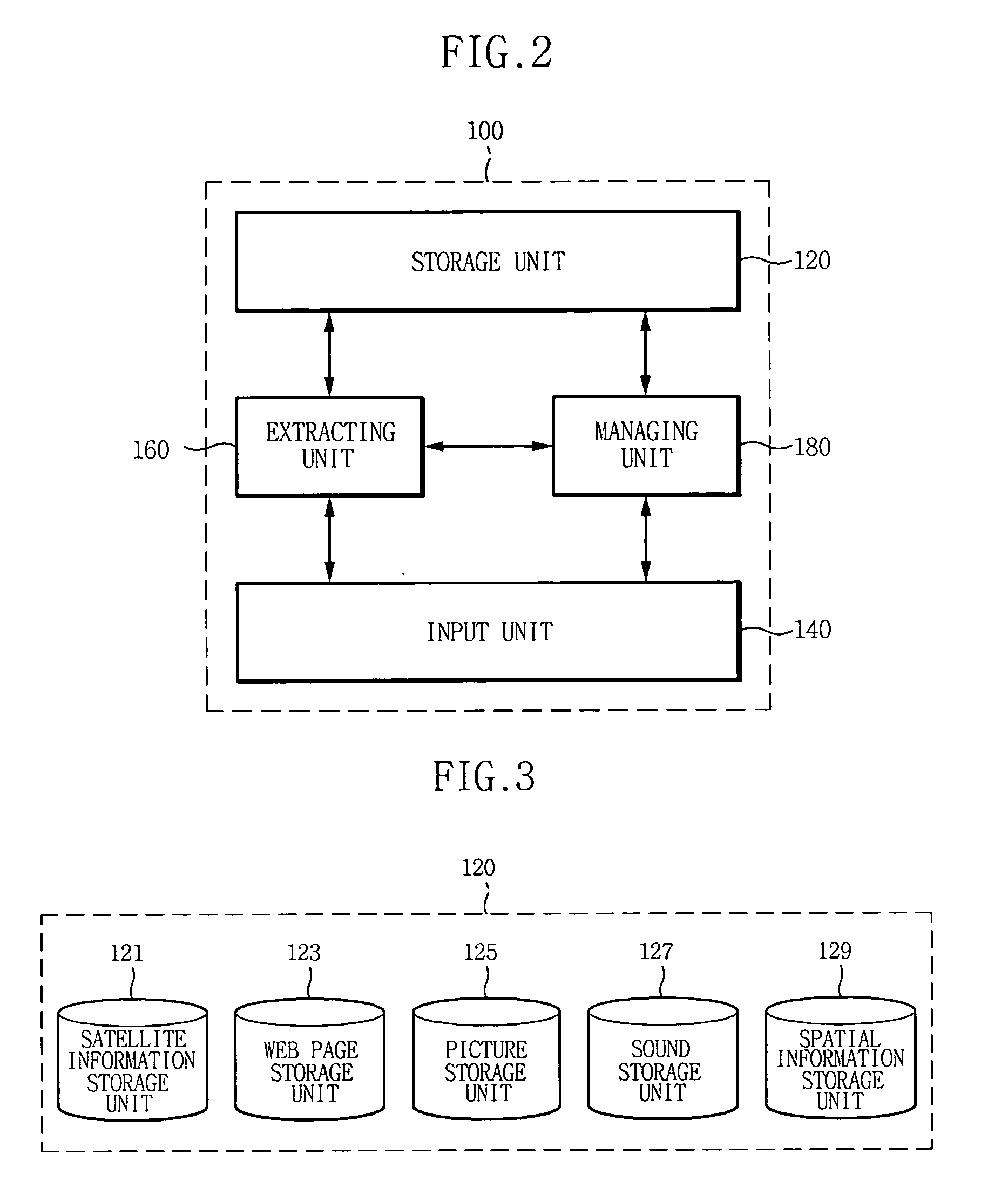 Apparatus and methods for integrated management of spatial/geographic contents