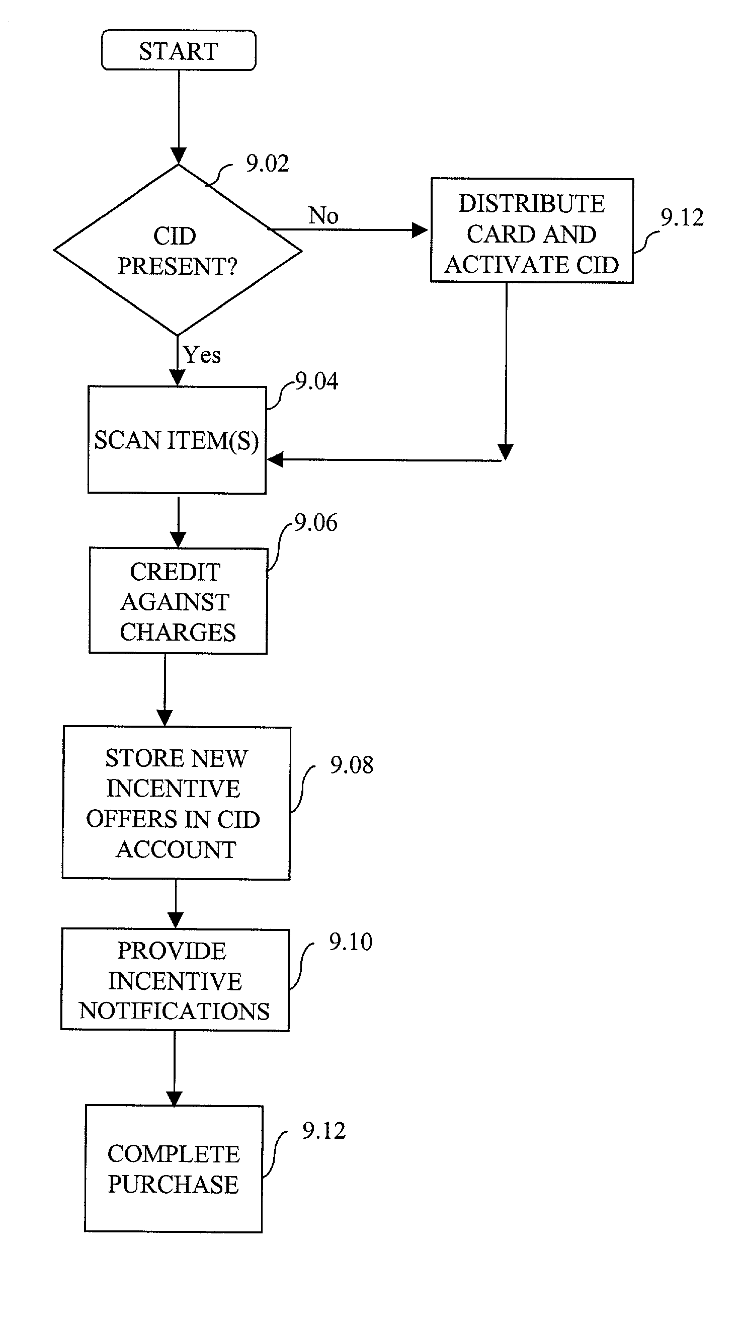 System and method for using cards for sponsored programs