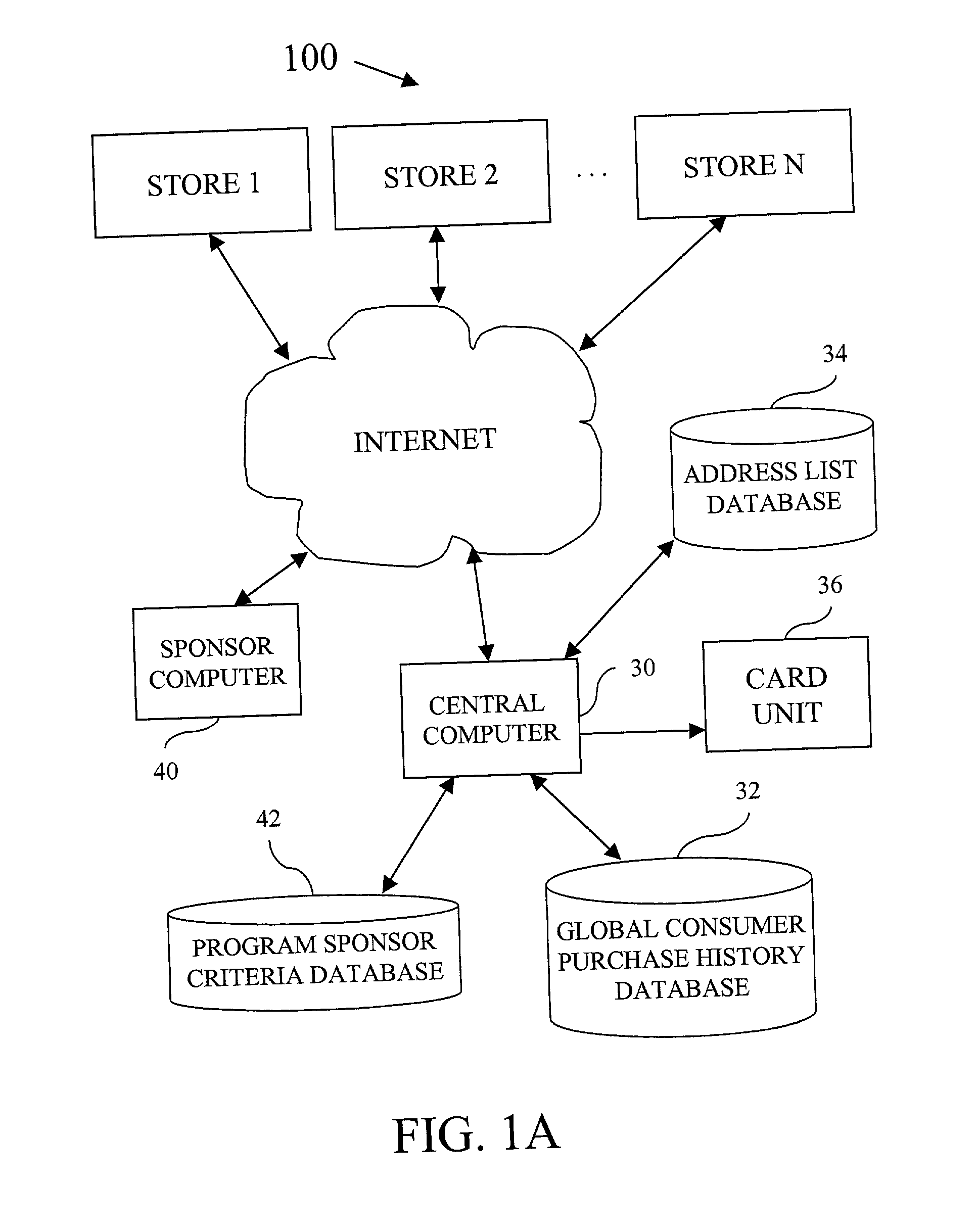 System and method for using cards for sponsored programs
