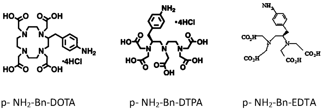 Preparation method of heavy metal zinc artificial antigen and application of DOTA in preparation of heavy metal zinc artificial antigen reagents