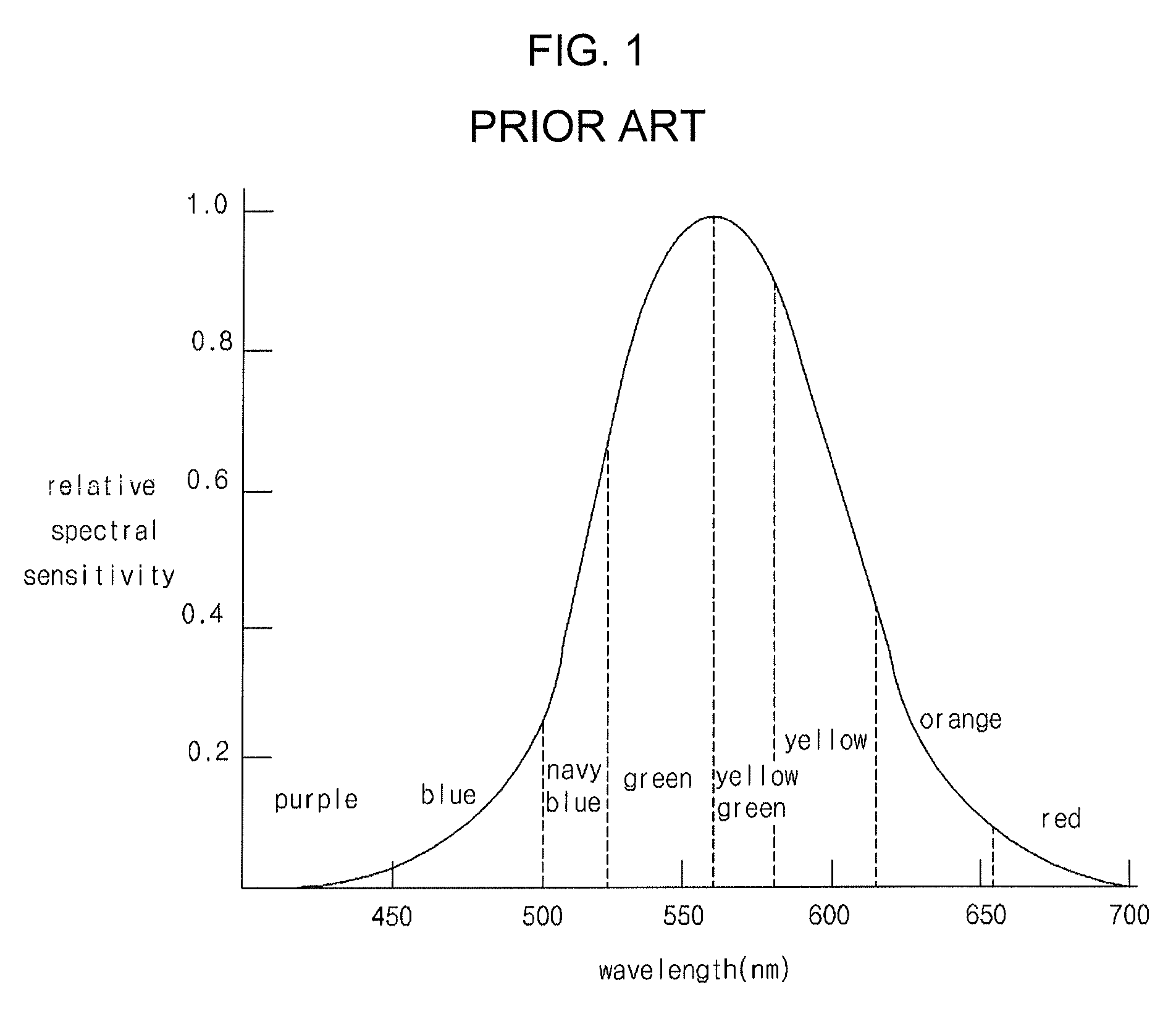 Red phosphorescent composition and organic electroluminescent device using the same