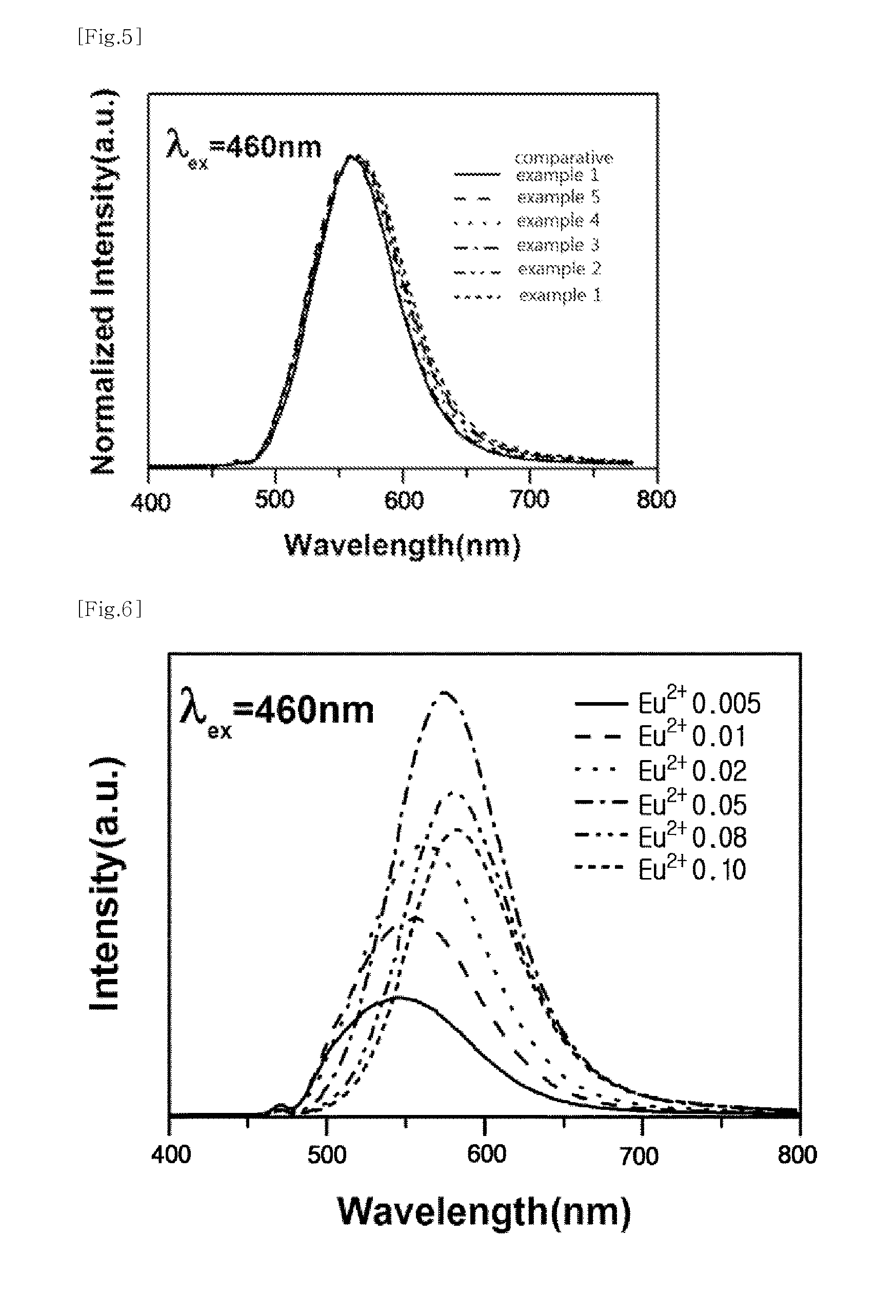 Phosphor and light-emitting device including same