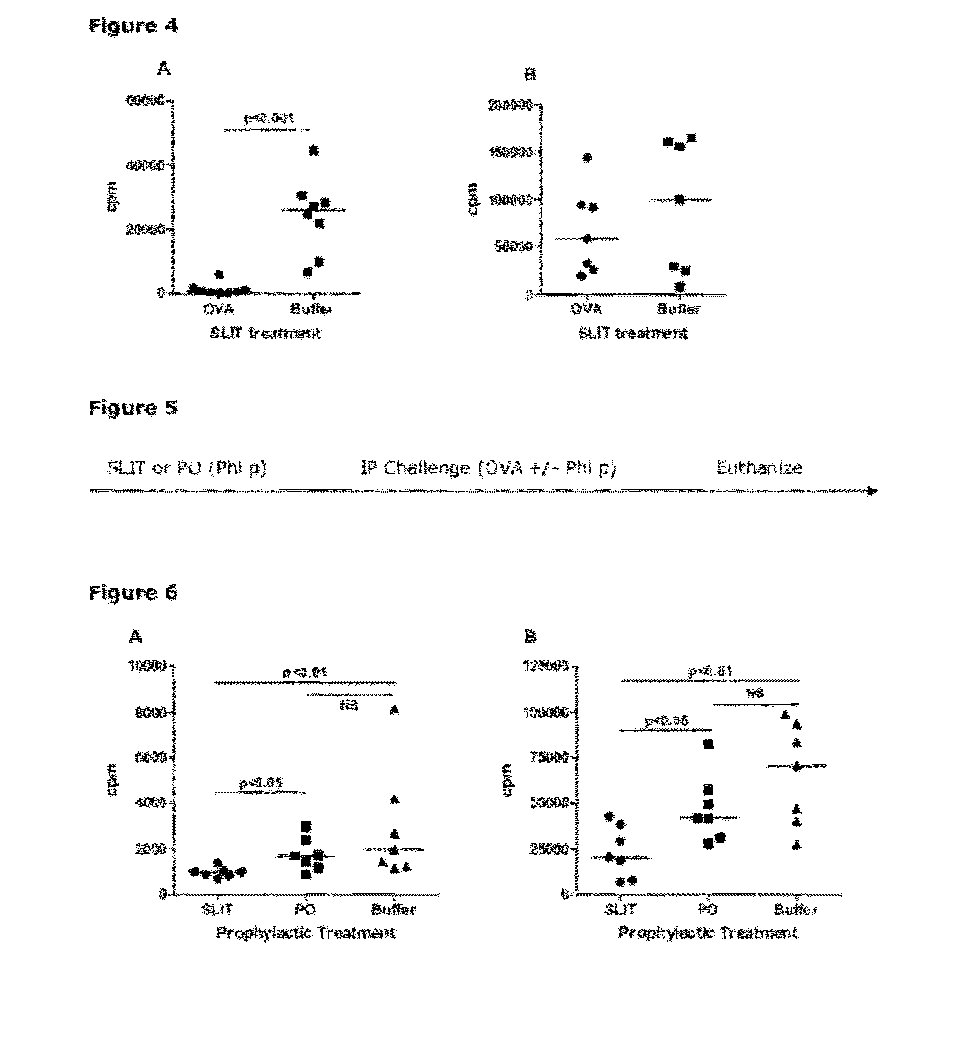 Suppression of a hypersensitivity immune response with unrelated antigen derived from allergen source material