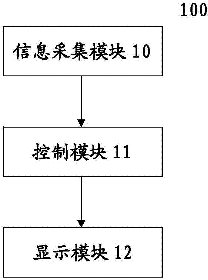 Vehicle interaction information display system and method
