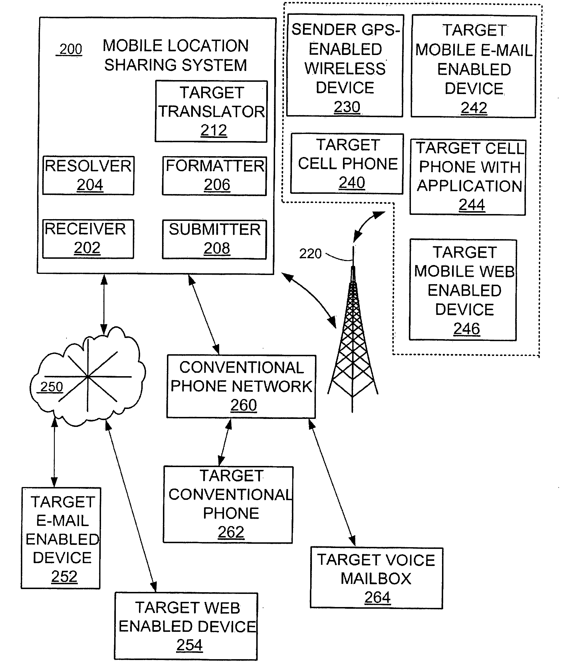 Mobile Location Sharing System
