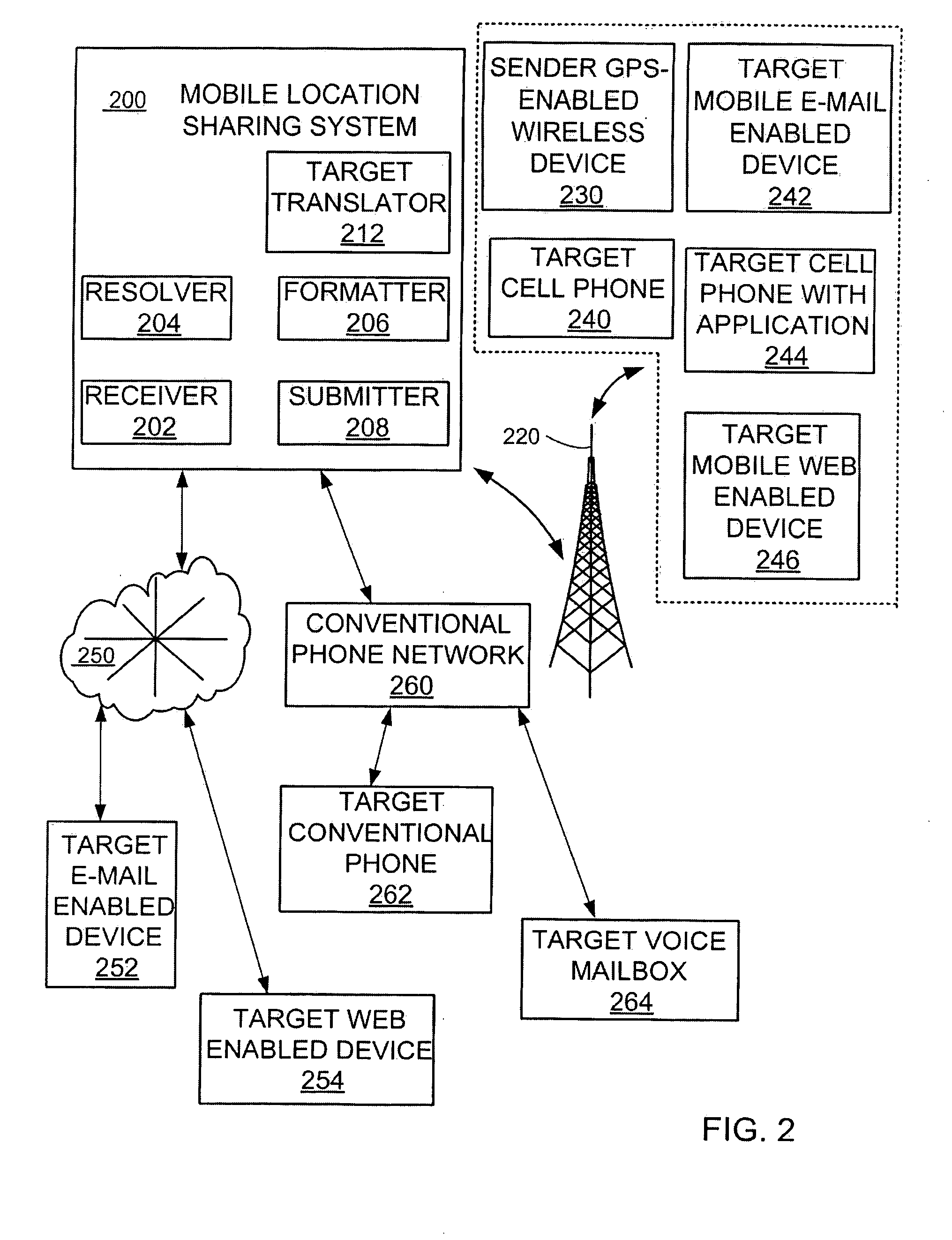 Mobile Location Sharing System