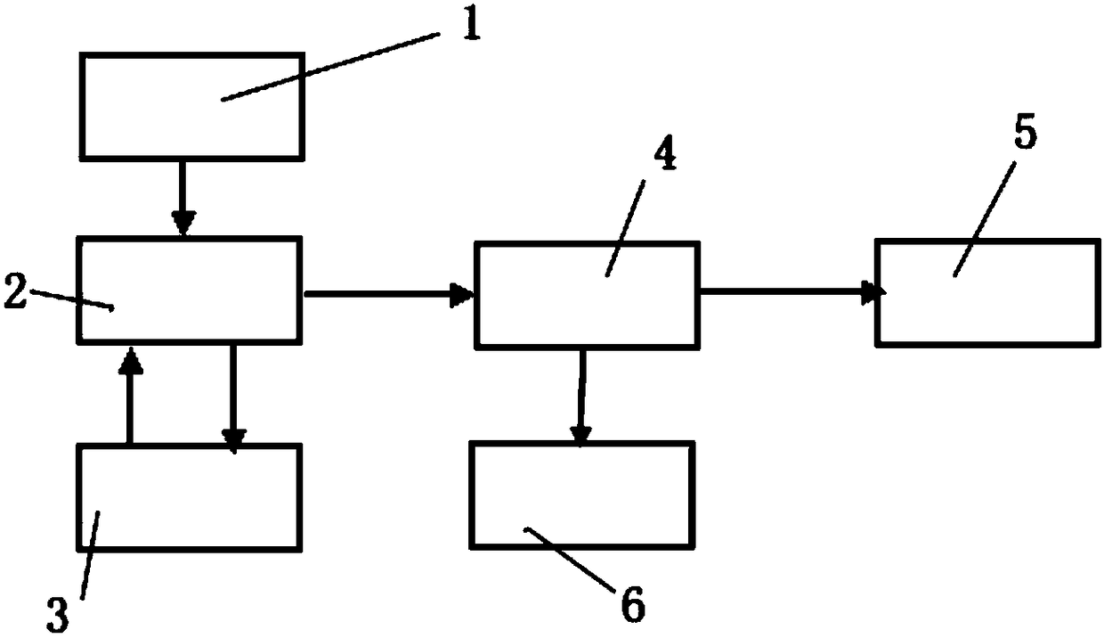 A collision warning device