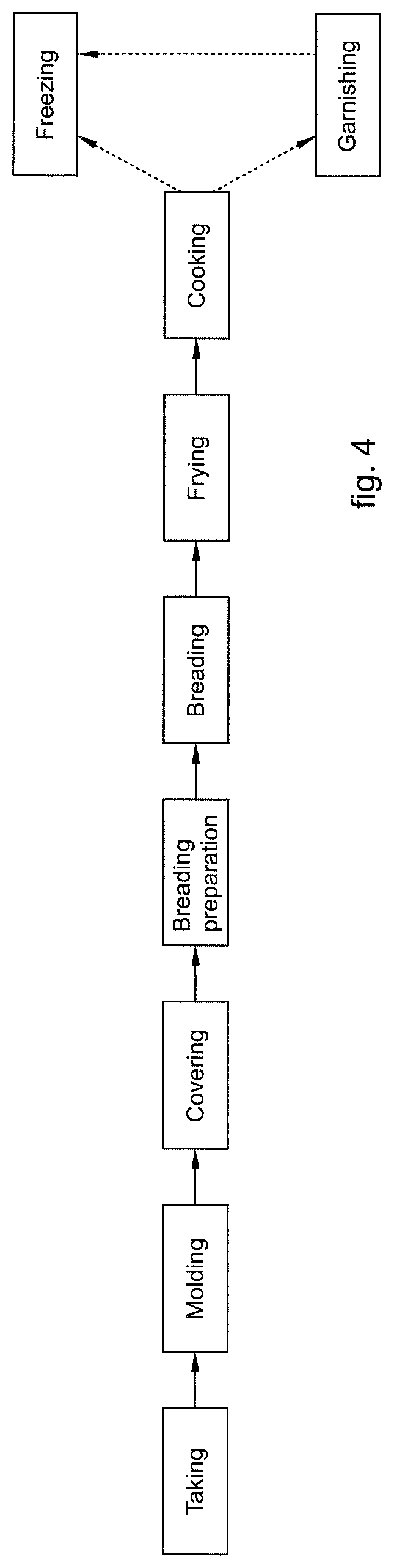 System for making a food product having a meat-based layer