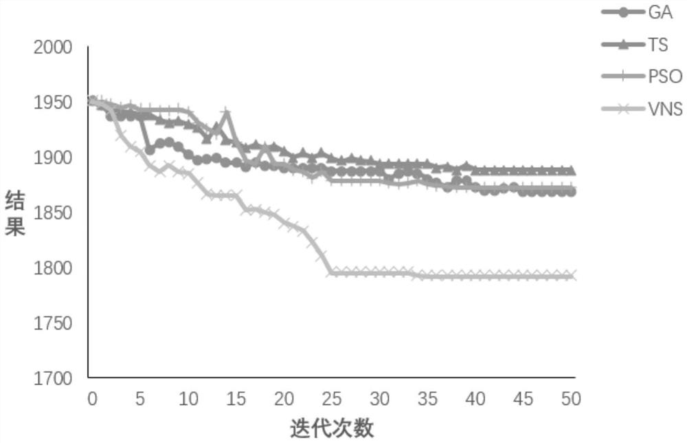 High-end equipment research and development process multi-project collaborative scheduling method and system considering multi-skill employee constraint