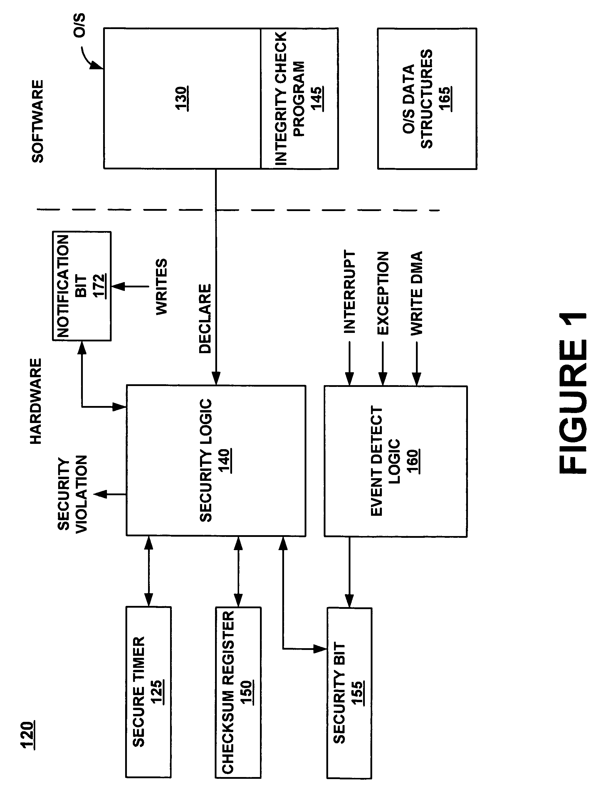 Method and system for validating a computer system