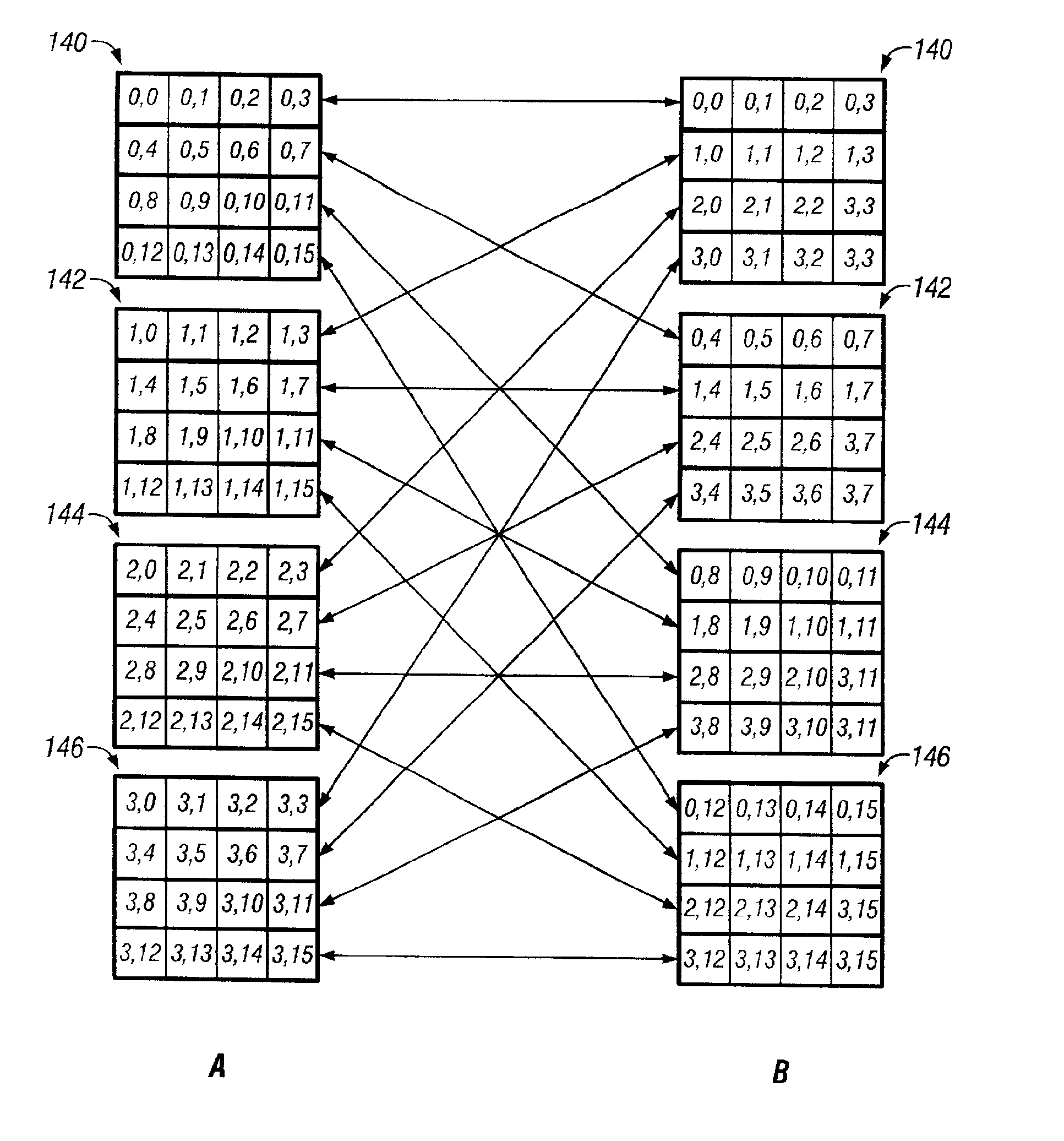 Rearranging data between vector and matrix forms in a SIMD matrix processor