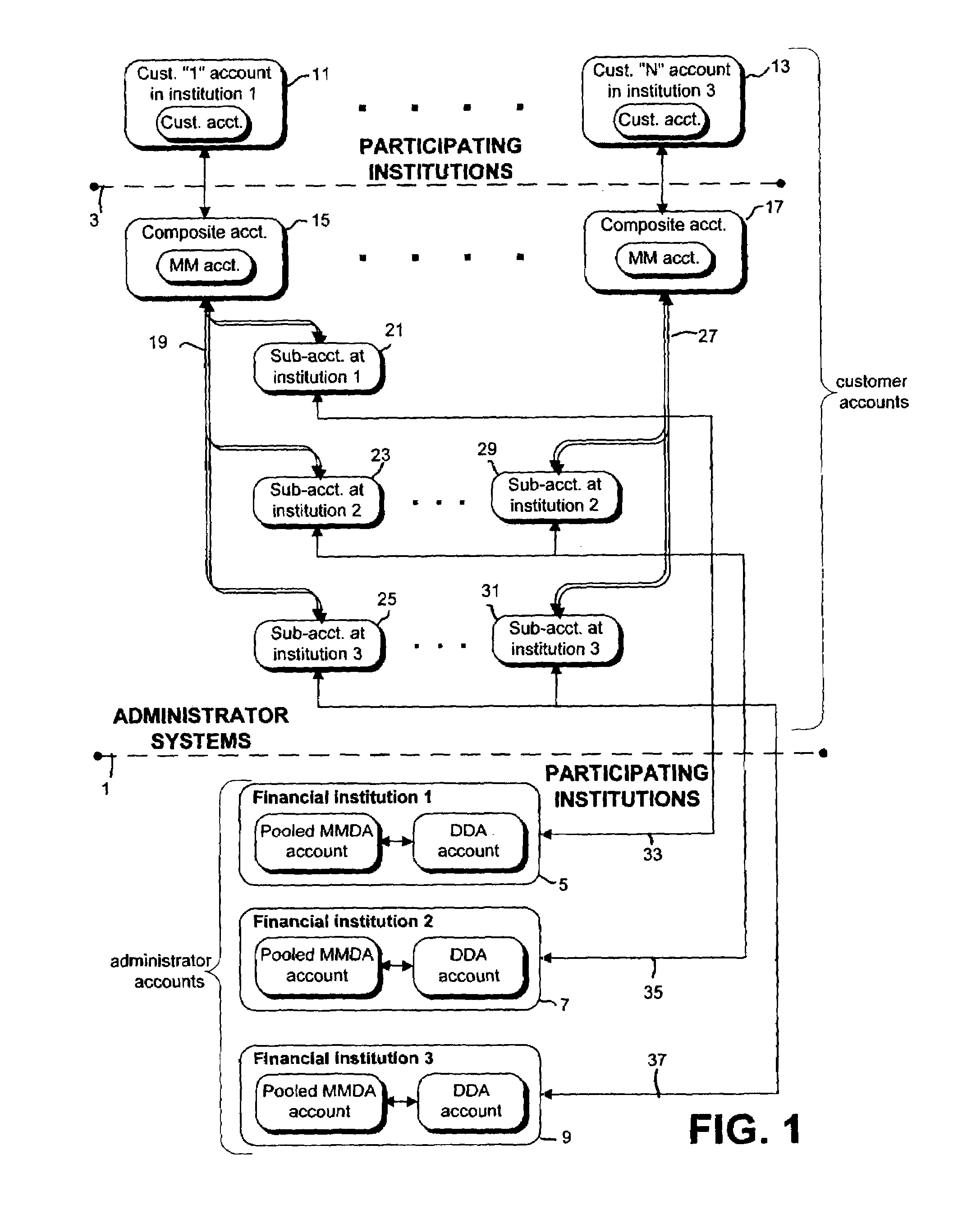 Systems and methods for providing enhanced account management services for multiple banks