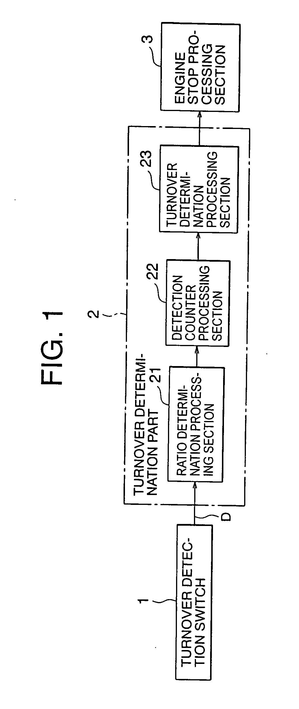 Control apparatus for a hull with a four-cycle engine installed thereon