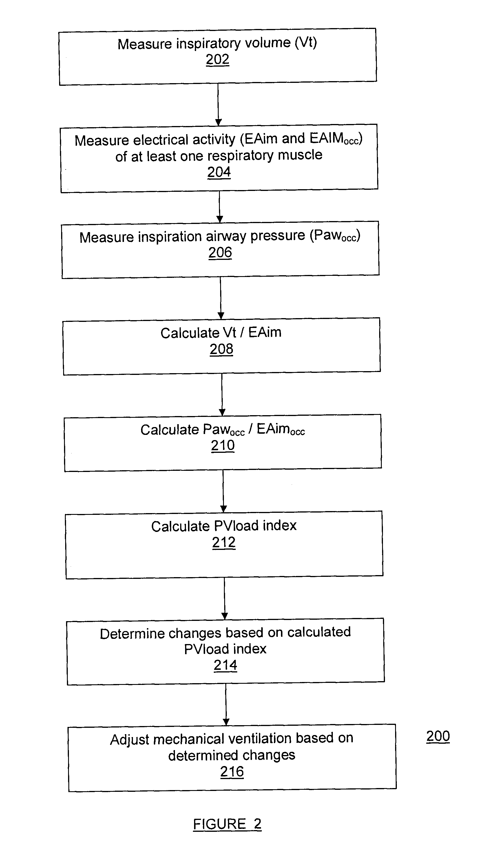 Method and system for measuring changes in inspiratory load
