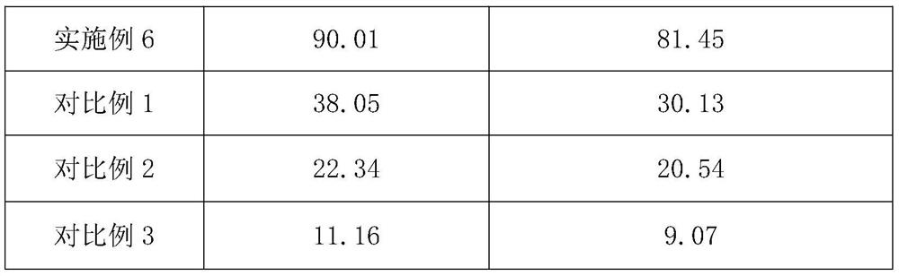 Skin care matrix with antioxidant effect and preparation method and application thereof