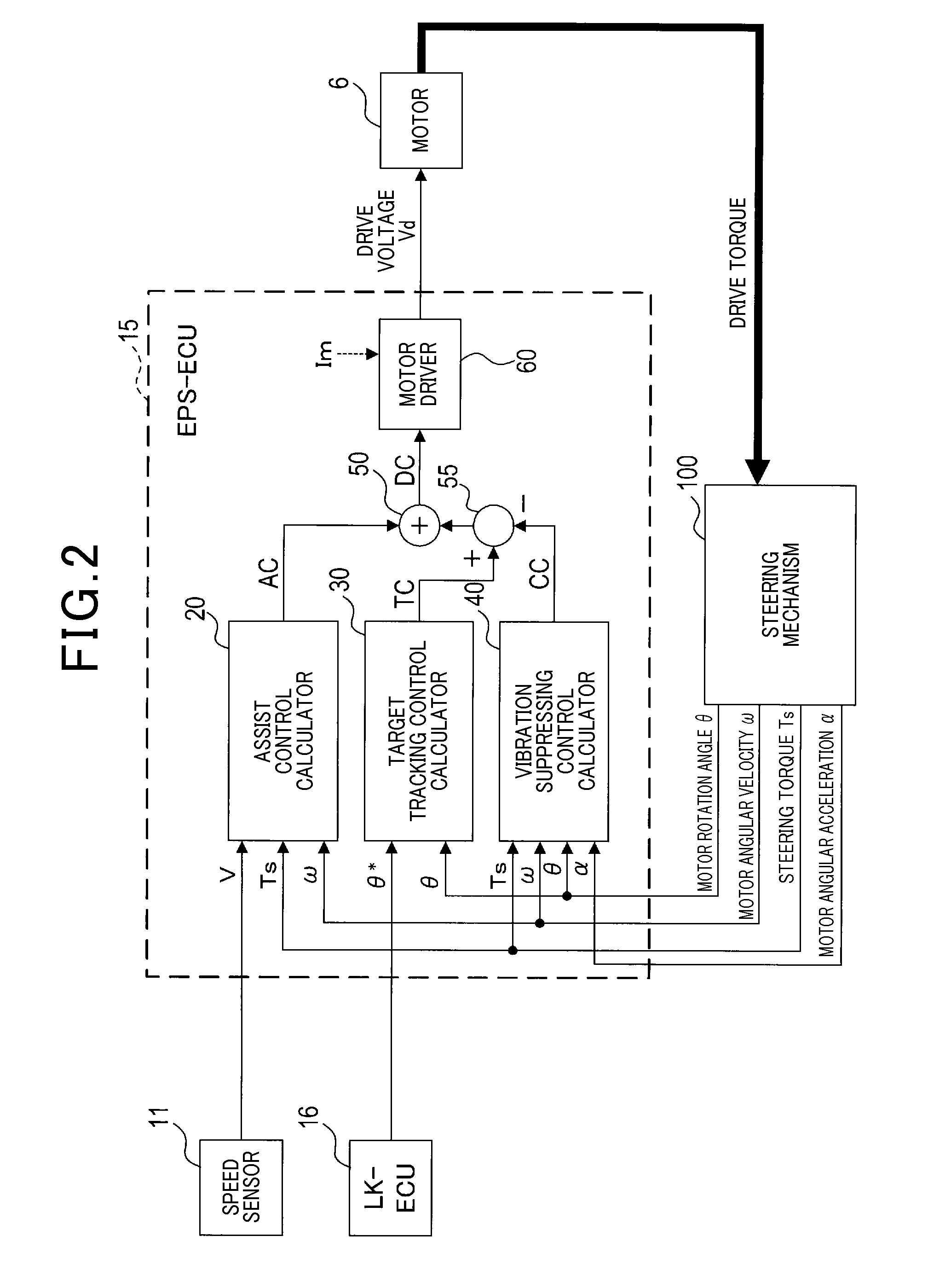 Electric power steering system with motor controller