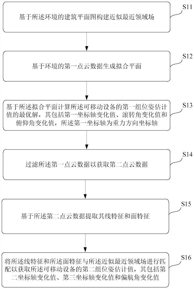 Radar positioning method and device, storage medium and terminal