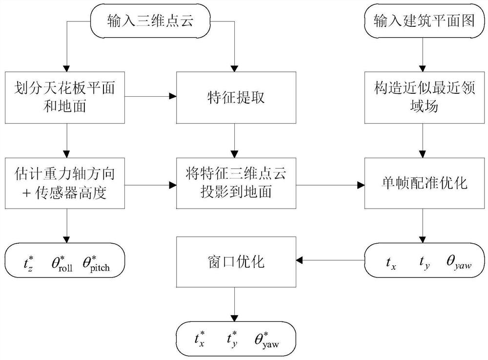 Radar positioning method and device, storage medium and terminal