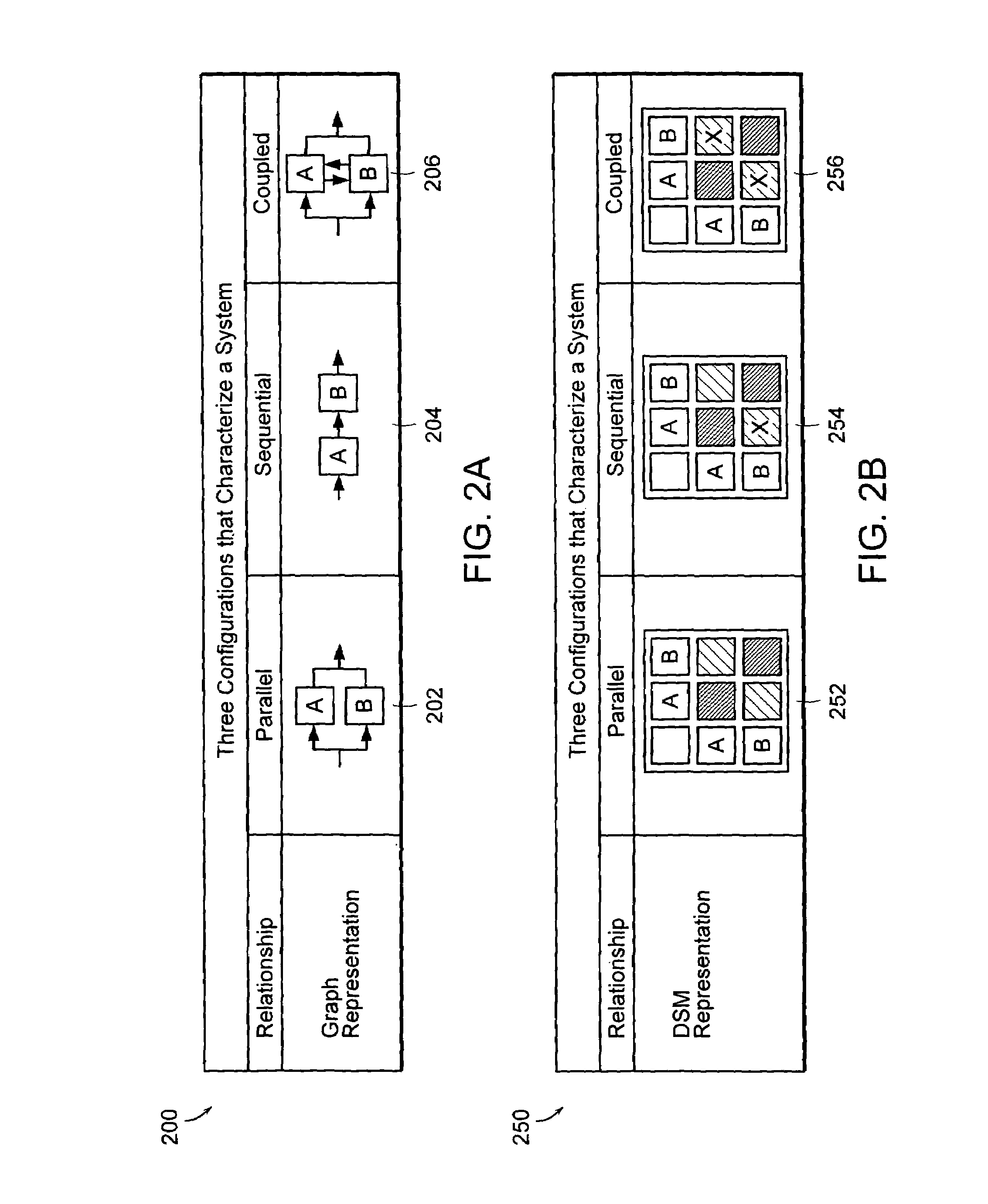 Apparatus and method for managing design of a software system using dependency structure