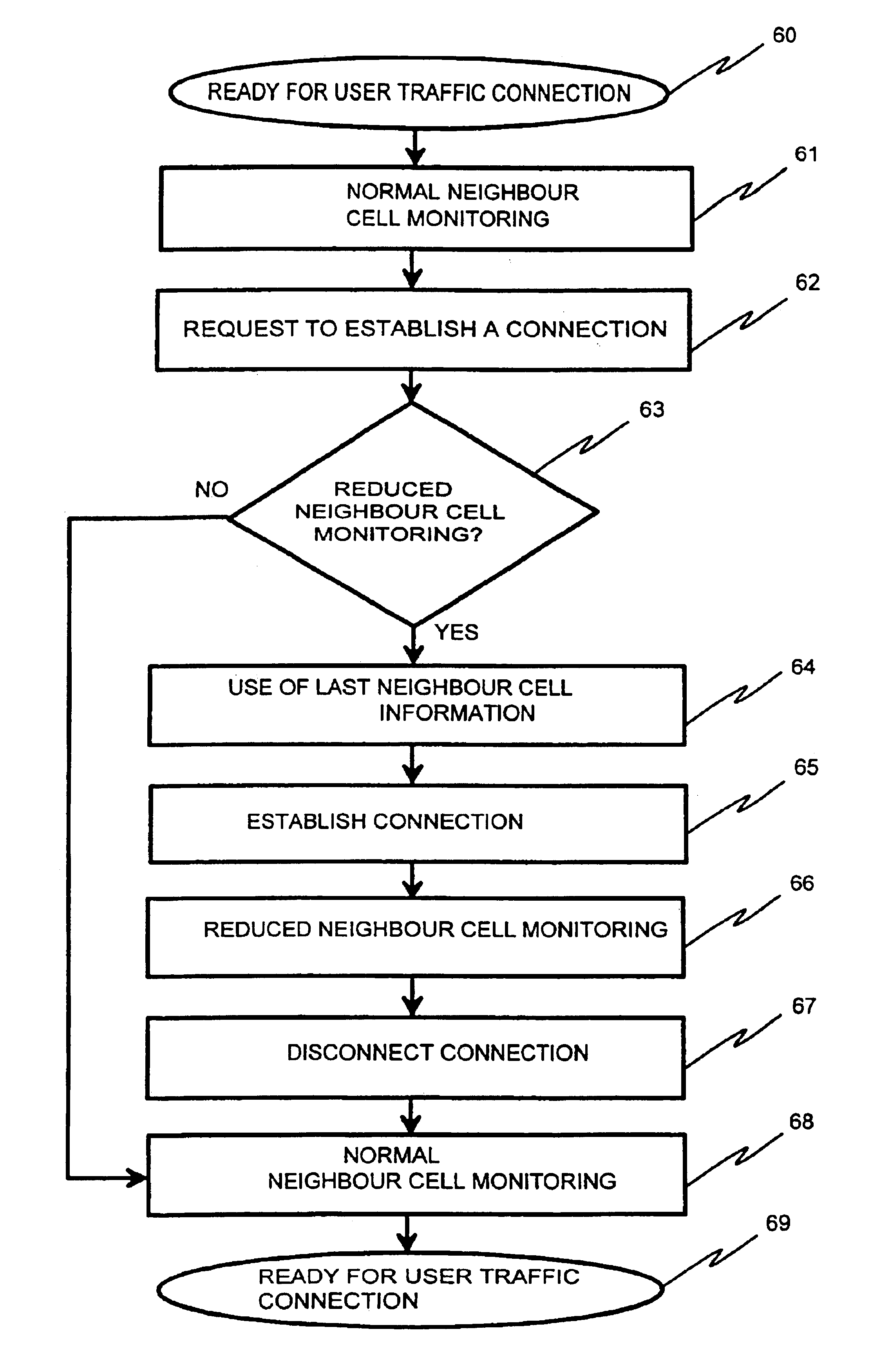 Method to determine channel information in a cellular system, and a mobile station