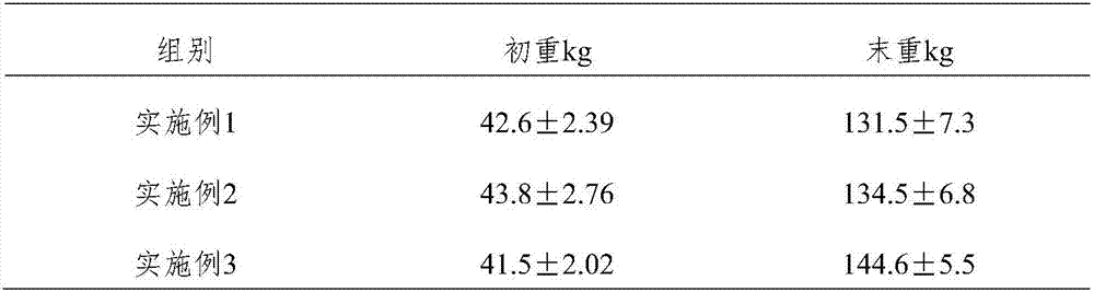 Traditional Chinese medicine composition with appetite improving and digestion promoting functions for cattle and preparing method