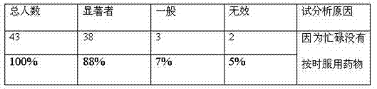 Traditional Chinese medicinal feedstock composition for removing liver fire, improving eyesight and mainly treating senile hyperopia and preparation method thereof